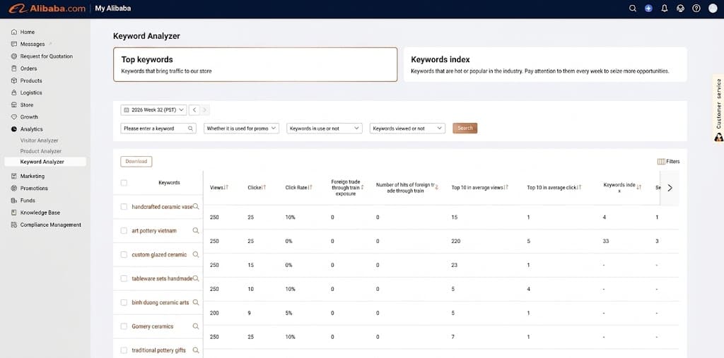 Bảng phân tích keyword sản phẩm Alibaba - Alibaba keyword attributes optimization dashboard